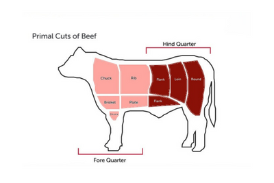 Custom Bulk Side of Beef – Cut Your Way